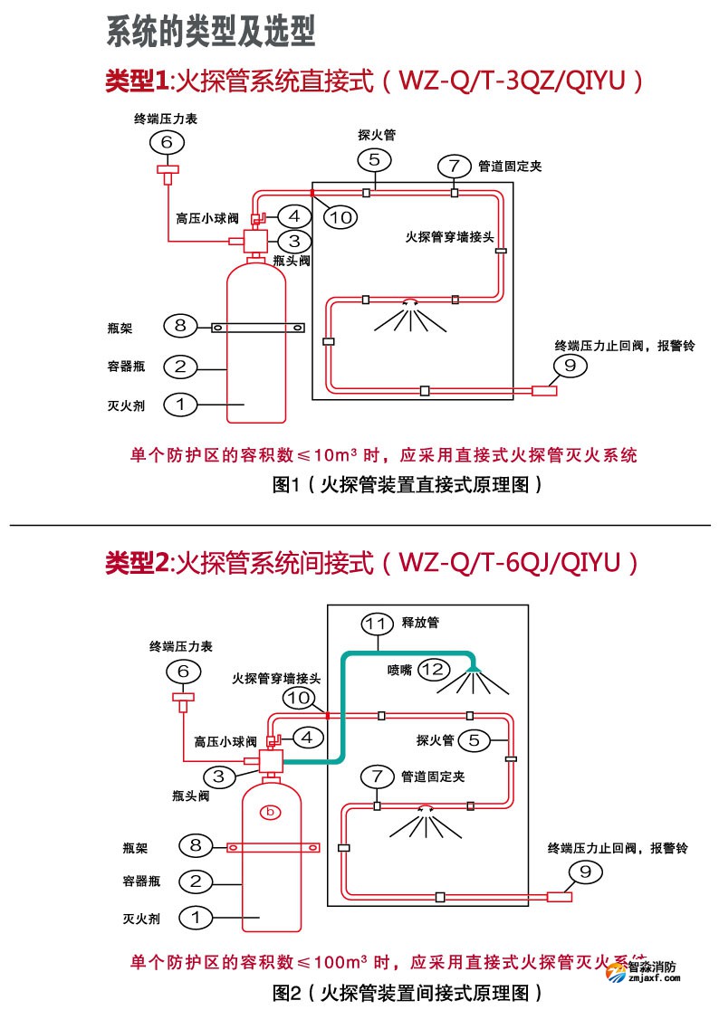 機(jī)房場所為什么要選擇火探管滅火裝置? 機(jī)房場所為什么要選擇火探管滅火裝置?