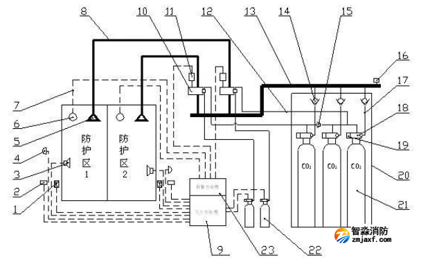 集流管示意圖 集流管示意圖