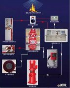 江蘇氣體滅火解說消防器材滅火系統的工