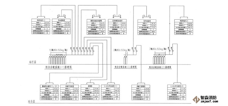 常見地鐵七氟丙烷滅火系統設計.jpg